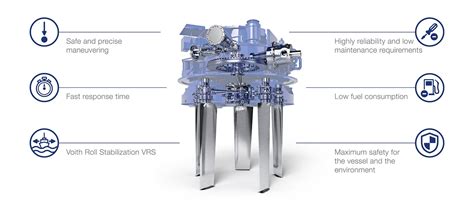 Voith Schneider Propeller VSP | Voith | Vsp, Schneider, Sci-fi spaceship