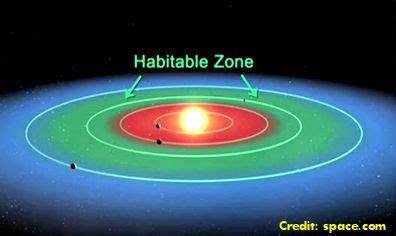 'Habitable Zone' Redefined for Alien Planets — and Maybe Life | SPACE NEWS