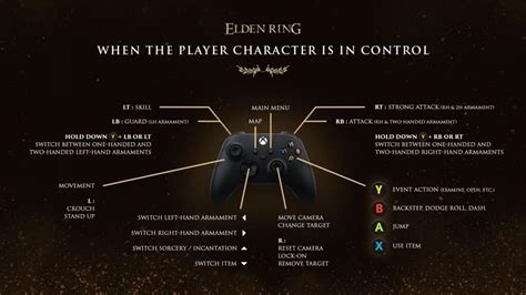 How to fix Elden Ring controller issues: Xbox & PlayStation controller settings - Charlie INTEL