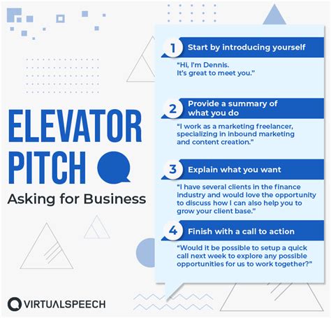 Guide to Giving an Elevator Pitch, with Examples and Templates – VirtualSpeech