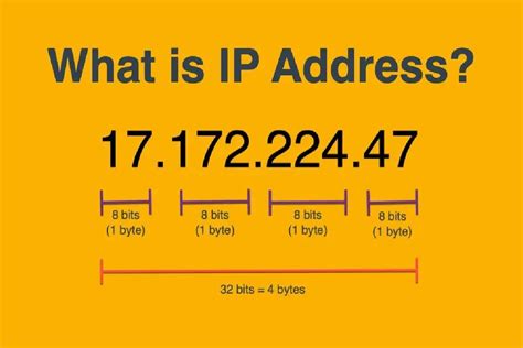 What is an IP address? Definition, Structured, Uses, and more