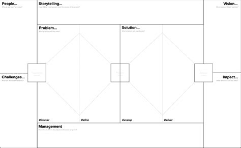 Design Thinking Canvas Template | MURAL