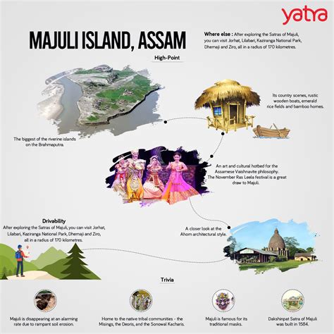 Majuli Island, India - Majuli Island Tourism | Majuli Island Travel Guide - Yatra.com. Assam ...