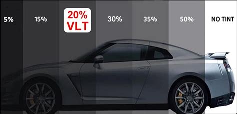 Car Window Tinting Percentages | Window Tinting Shades - 33rd Square