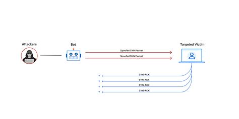 什么是 DDoS 攻击？ - 云野