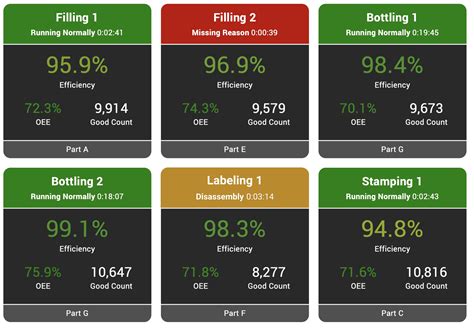 Production Monitoring Software | Vorne