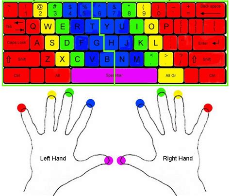 How to learn to type on a computer / laptop using 10 fingers - Computer ...