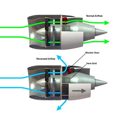 Jet Engine Thrust Reverser Info-graphic 3D model | CGTrader