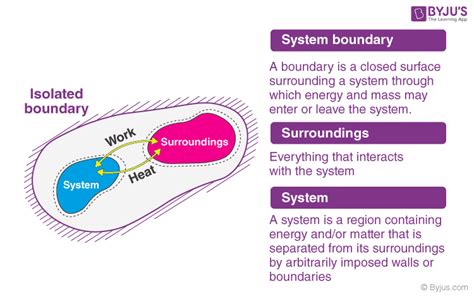 Thermodynamic System - Definition, Examples and Types