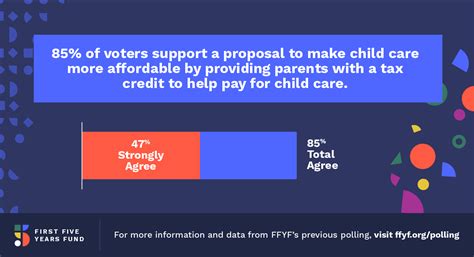 2021 Policy Poll: Social Media Graphics - First Five Years Fund