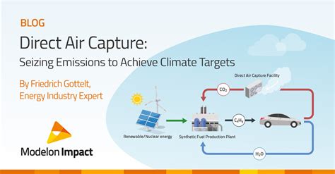 Direct Air Capture: Seizing Emissions | Modelon