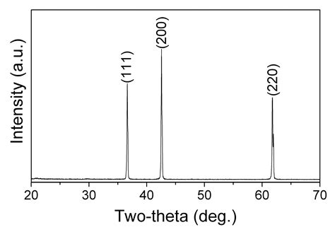 How to convert intensity arbitray units to percentage in a XRD data? - Physics Stack Exchange