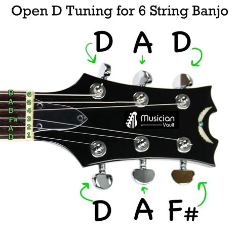 Complete Guide for 6 String Banjo Tuning - Musician Vault