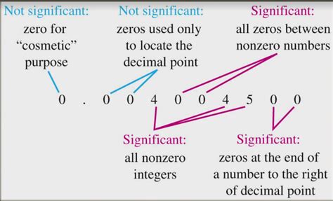 why do trailing zeros be insignificant but when there is a decimal ...