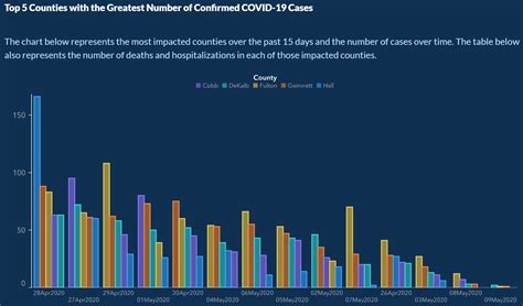 Georgia Department of Health’s master class on misinforming with ...