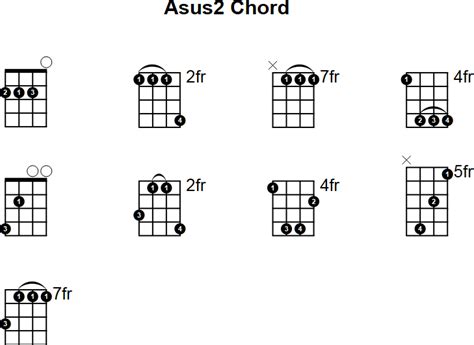 Asus2 Mandolin Chord