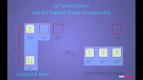 Formation of Boron trichloride molecule - YouTube