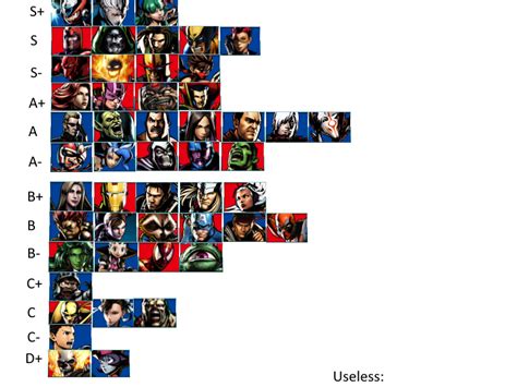 Ultimate Marvel vs. Capcom 3 Tier List by novangenesis on DeviantArt