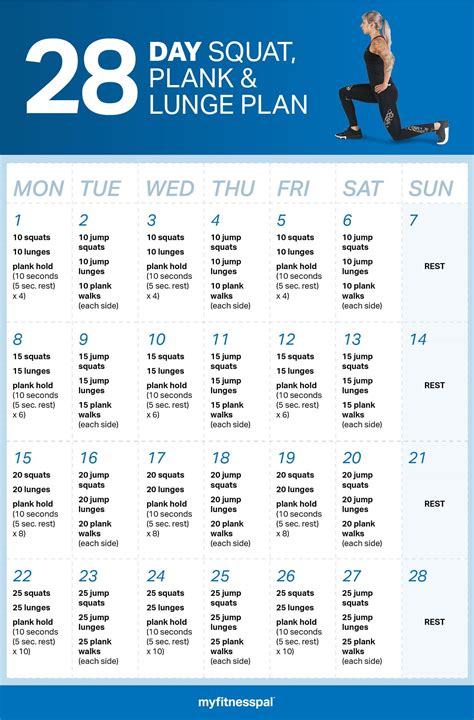 28-Day Squat, Plank & Lunge Plan | Fitness | MyFitnessPal