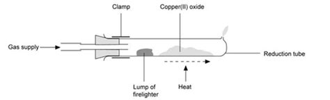 Reduction of copper(II) oxide by hydrogen | Experiment | RSC Education