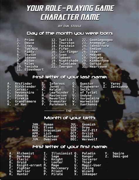 RPG name generator by drakesteele on DeviantArt