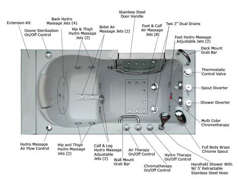 American Standard Jet Tub Manual