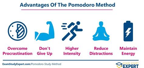 ULTIMATE GUIDE To The Pomodoro Study Method: 9 Steps To Master Your Time - Exam Study Expert