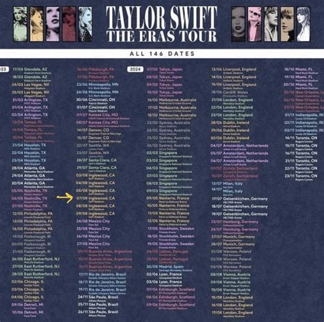 Taylor Swift Tour 2025 Locations: Unveiling the Spectacular Stops Ahead