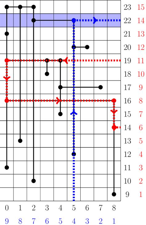 Example of the bijection ψ. | Download Scientific Diagram