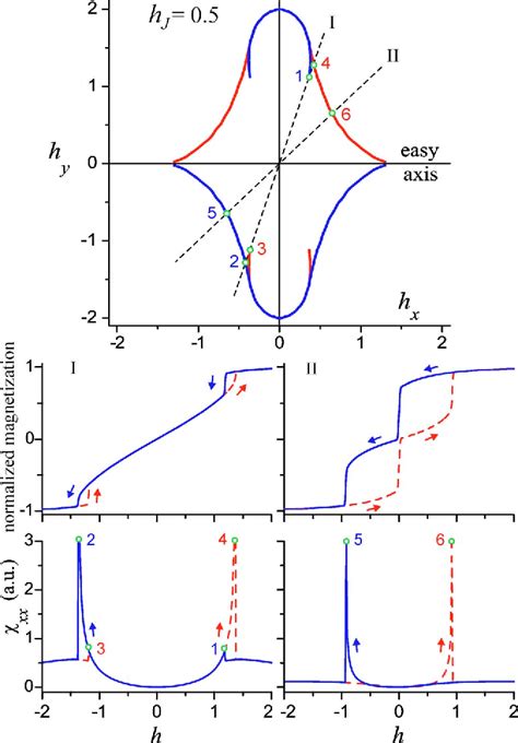 Figure 1 from Measurement of the critical curve of a synthetic antiferromagnet | Semantic Scholar