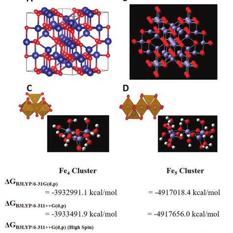 Schematic view of the inverse spinel crystal structure of magnetite ...