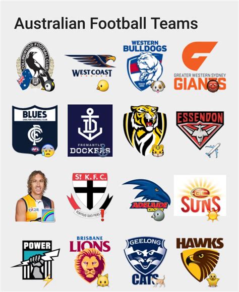 Australian Football Teams stickers set | Stickers