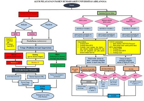 Alur Pelayanan Pasien Rumah Sakit Universitas Airlangga | RS UNAIR