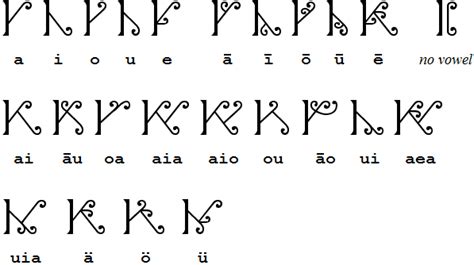 New Maori Extended vowels | Maori tattoo designs, Maori, Alphabet