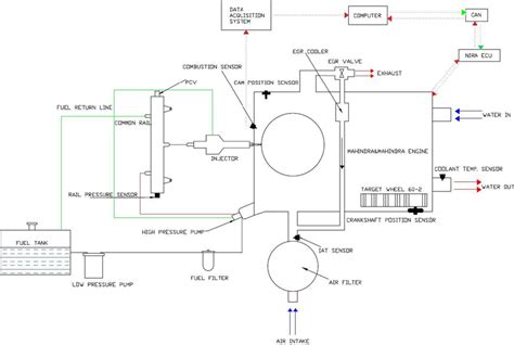 The schematic diagram of the direct injection diesel engine | Download Scientific Diagram