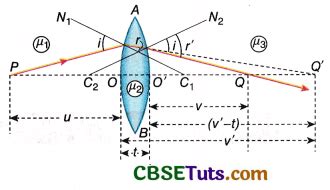 Lens Maker’s Formula: Derivation and Solved Examples - CBSE Tuts