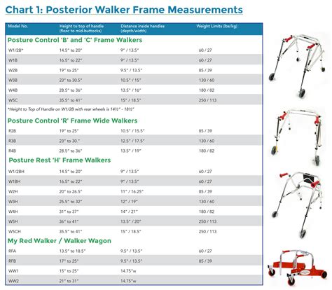 Walker Sizing Chart