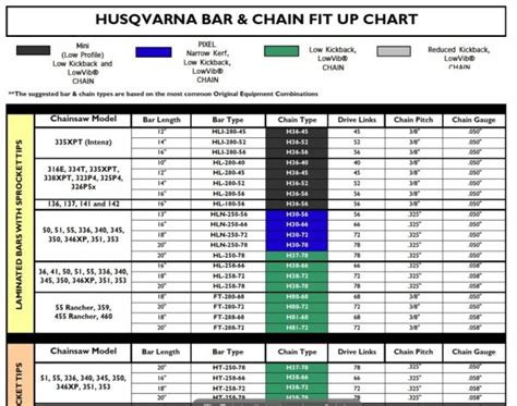 Husky Bar and Chains | Firewood Hoarders Club