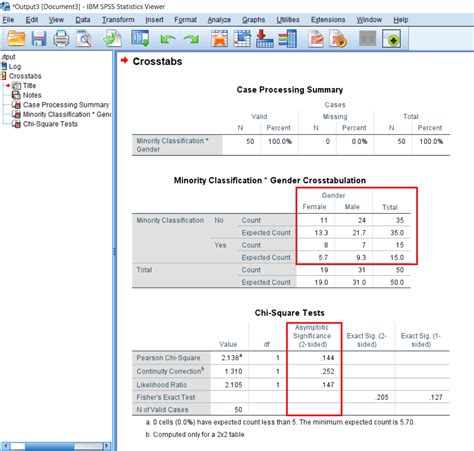 Output of Chi-square test in SPSS - javatpoint