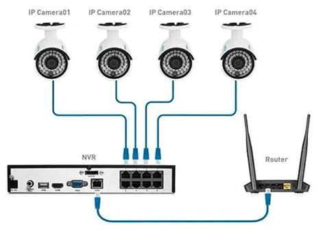 What is NVR in CCTV Camera - CCTV Camera