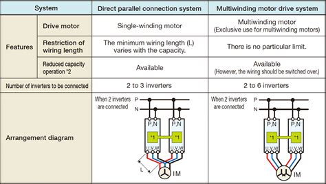 How to expand the capacity range of the inverters (Stack Type ...