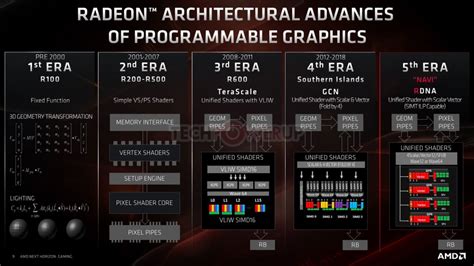 What is Navi? AMD’s new RDNA architecture explained - Newegg Insider