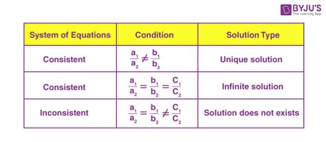 Linear Equations - Definition, Solving Equations, Forms, Word Problem