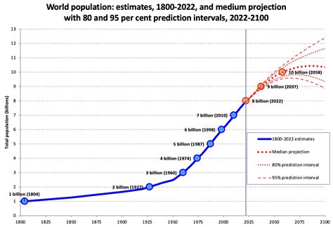 Tackling Myths About the World's Growing Population - Ms. Magazine