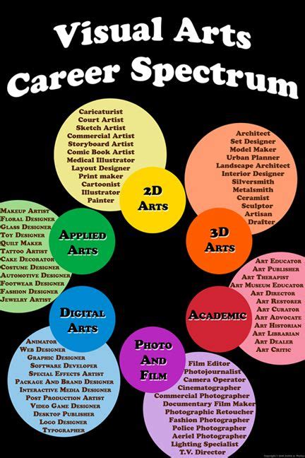 Art careers, Teaching art, Art teacher resources