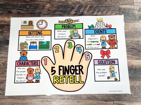 Five Finger Retell Anchor Chart [Hard Good] – Option 1