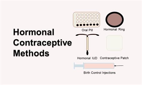 Hormonal Contraceptive Methods