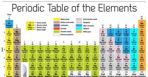 New super-heavy element 115 is confirmed