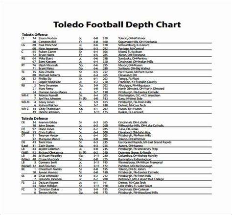 Football Depth Chart Template Excel format Luxury 9 Football Depth ...