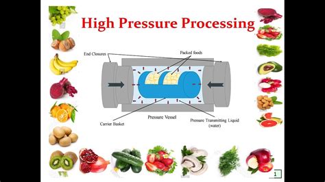 HIGH PRESSURE PROCESSING - ADVANCED FOOD PRESERVATION TECHNOLOGY - YouTube